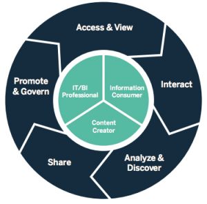 Business intelligence consulting services