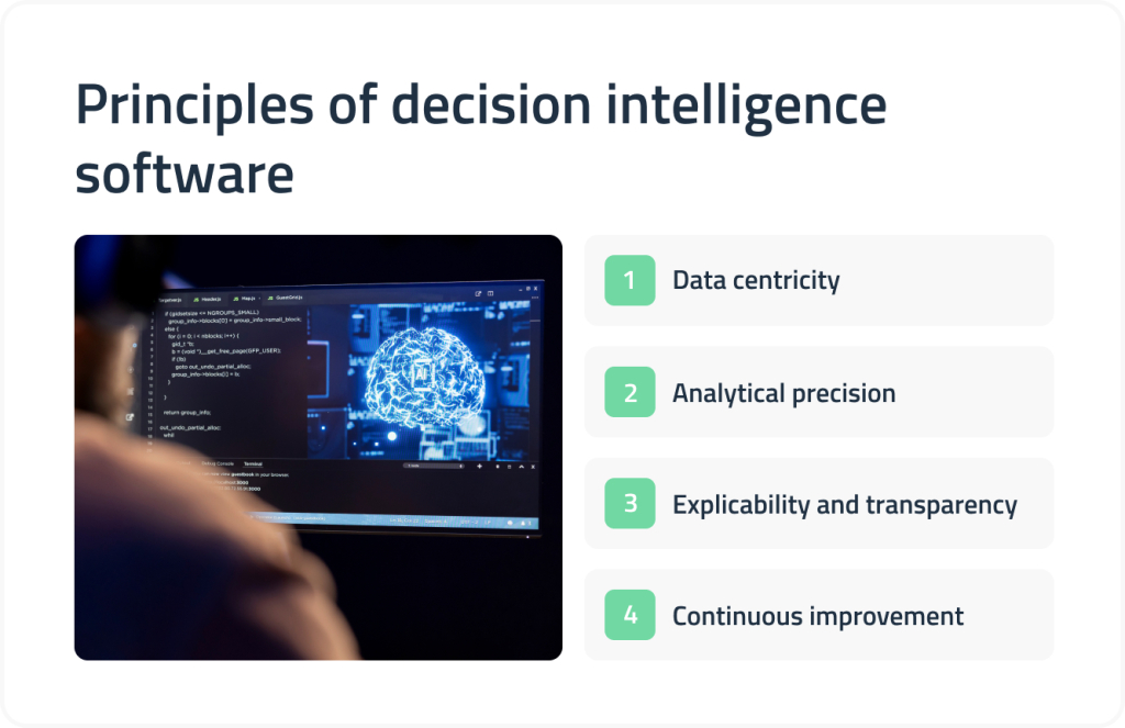 principles of decision intelligence software