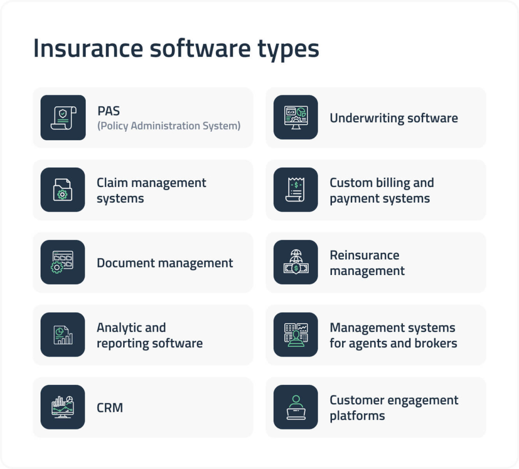 insurance software types