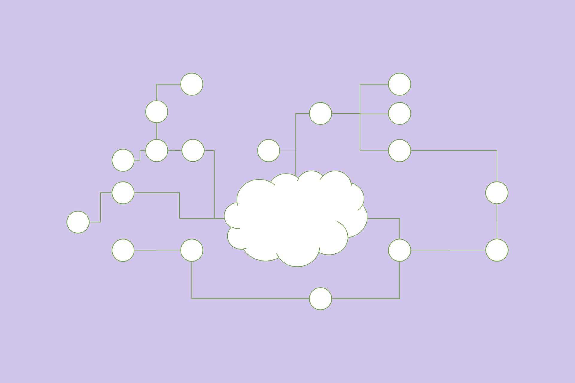 Value of cloud migration