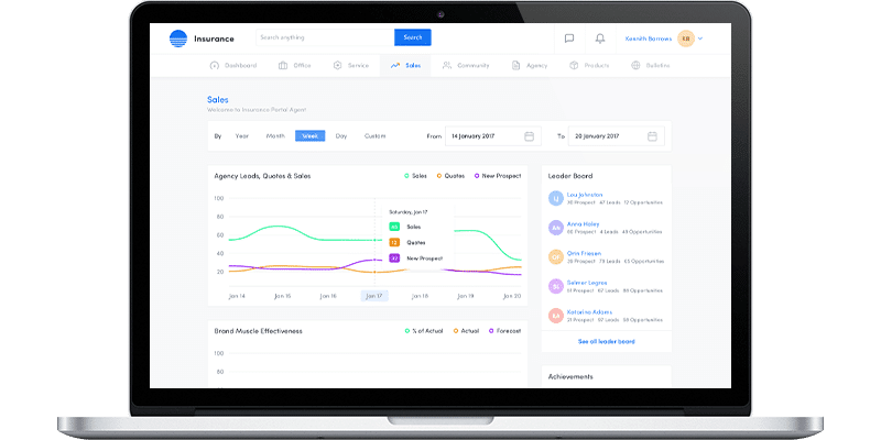 A B2B application for Risk Point 