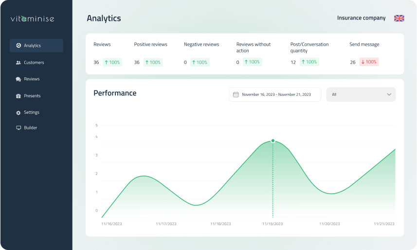 Vitaminise Customer Feedback Tool Analytics