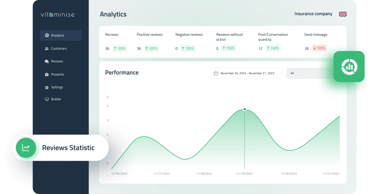 Vitaminise Customer Feedback Tool Analytics