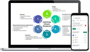Android application development