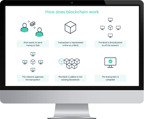 blockchain based crypto wallet for ico and crowdsales key