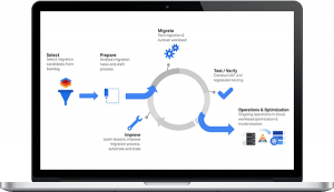 Cloud technology consulting service