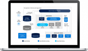 Data science consulting services and solutions