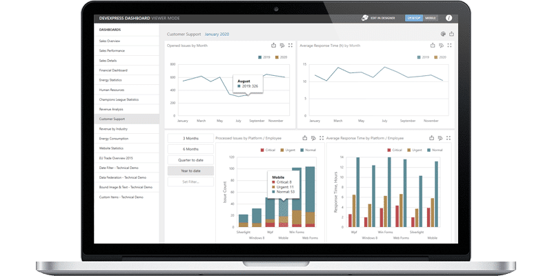 ecommerce application development 2