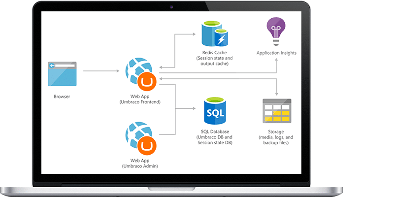 erp project for total image group img project overview