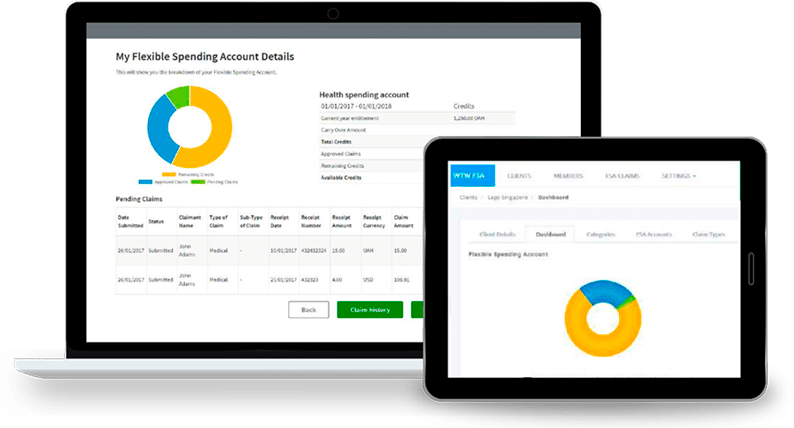FSA – a self-service benefits management solution 