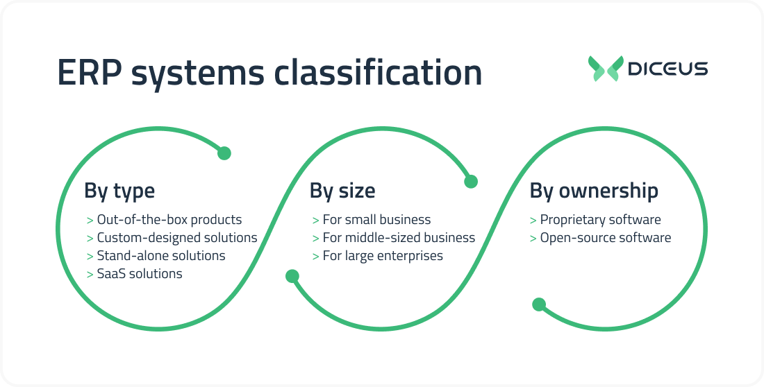types of erp systems