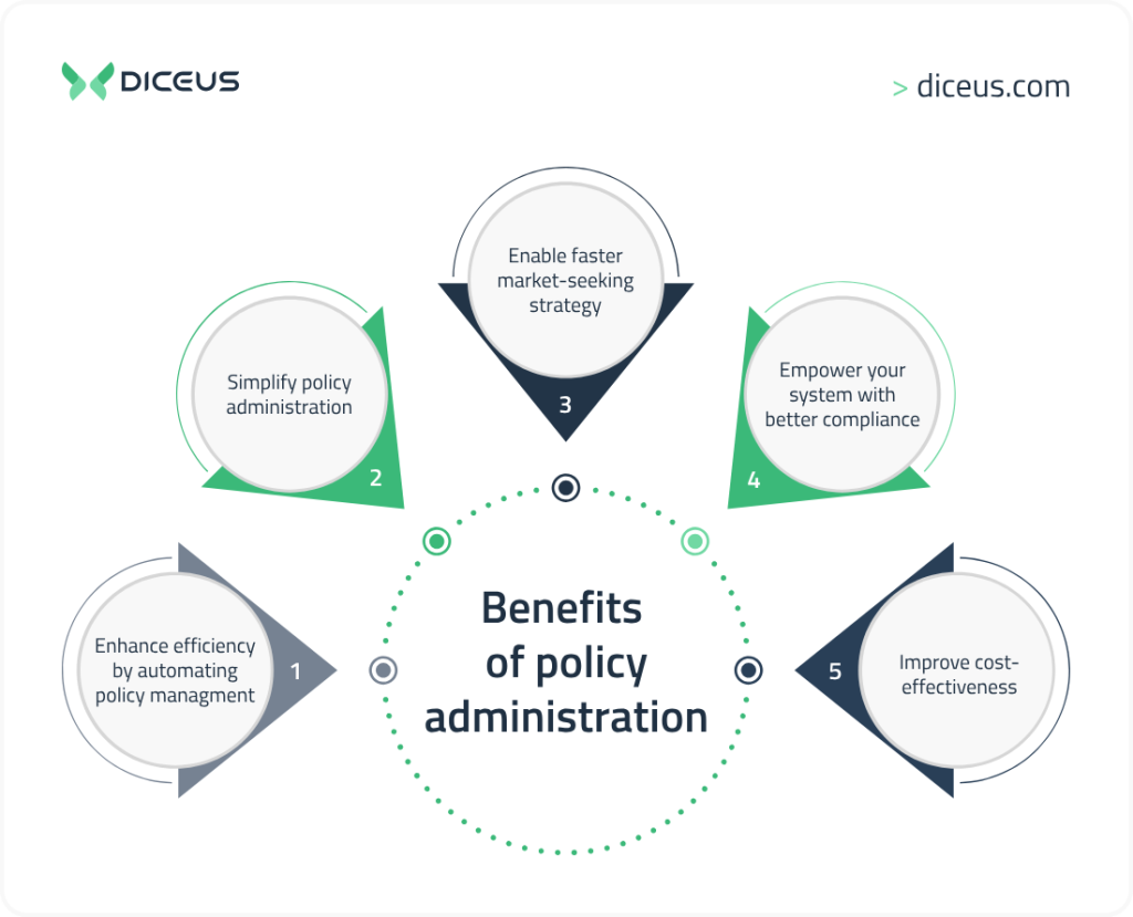 Benefits of policy administration