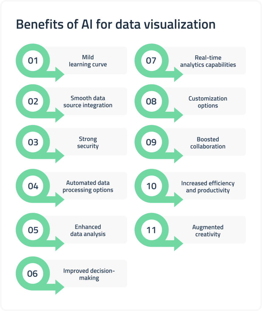 Benefits of AI-powered data visualization