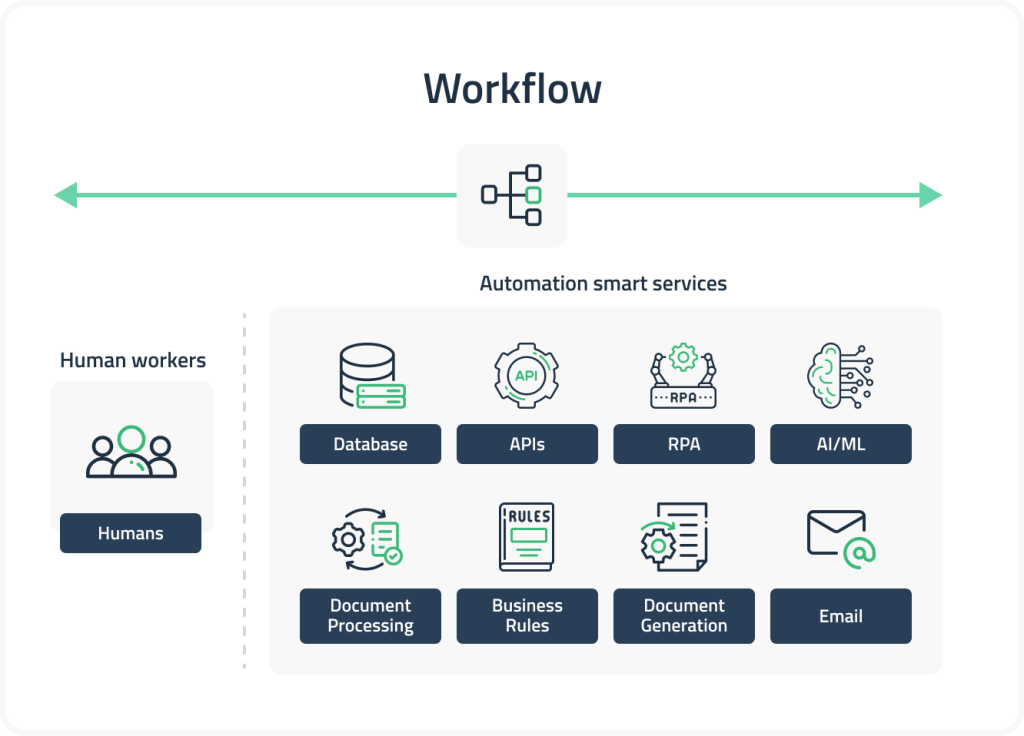 AI workflow