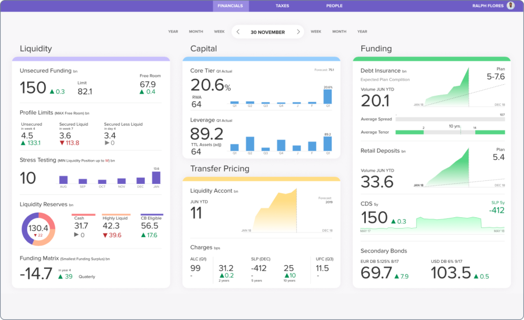 Wealth management dashboard