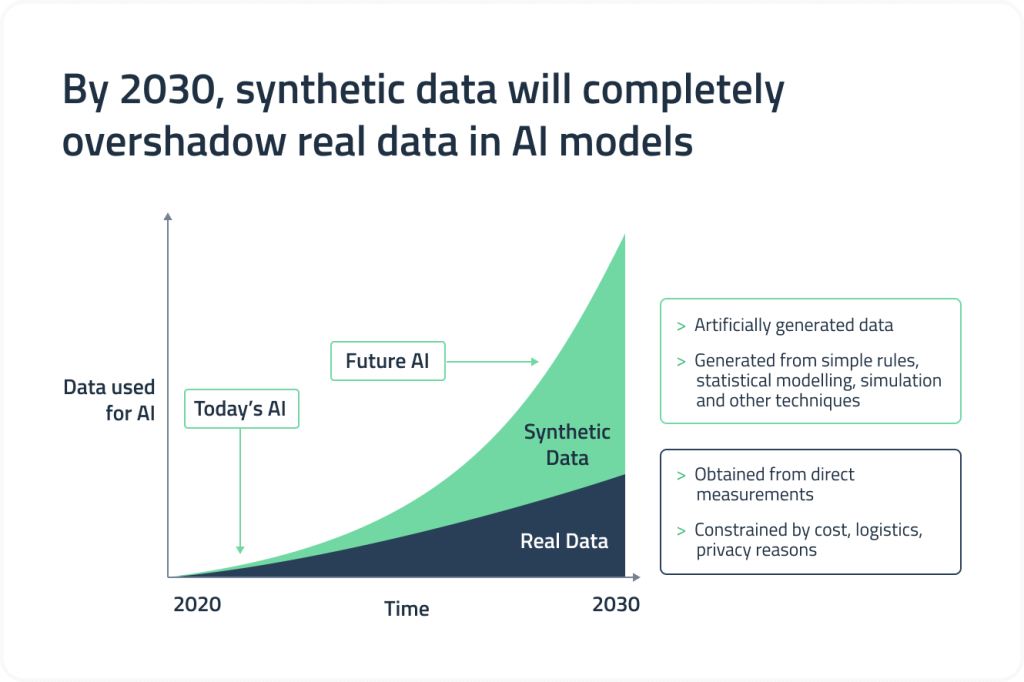 AI models