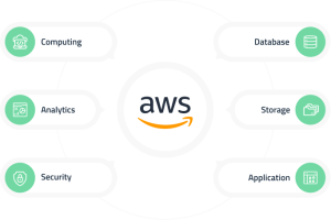 AWS