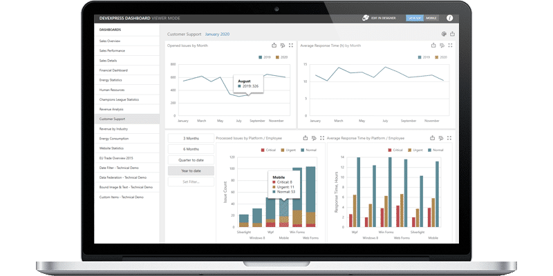 ERP software development