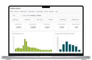 MSP help desk services