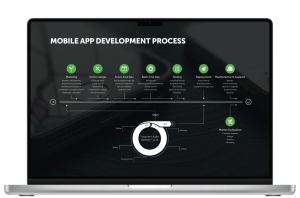 Mobile app consulting services