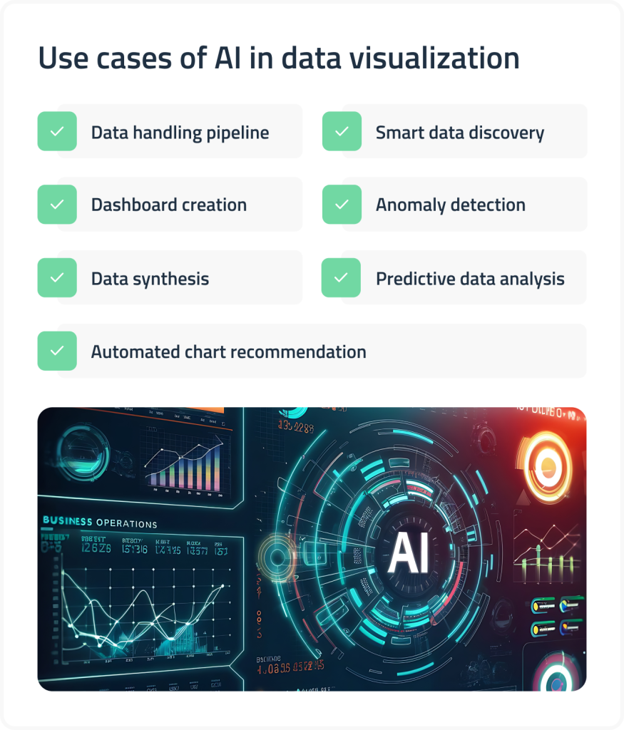 Use cases of AI for data visualization
