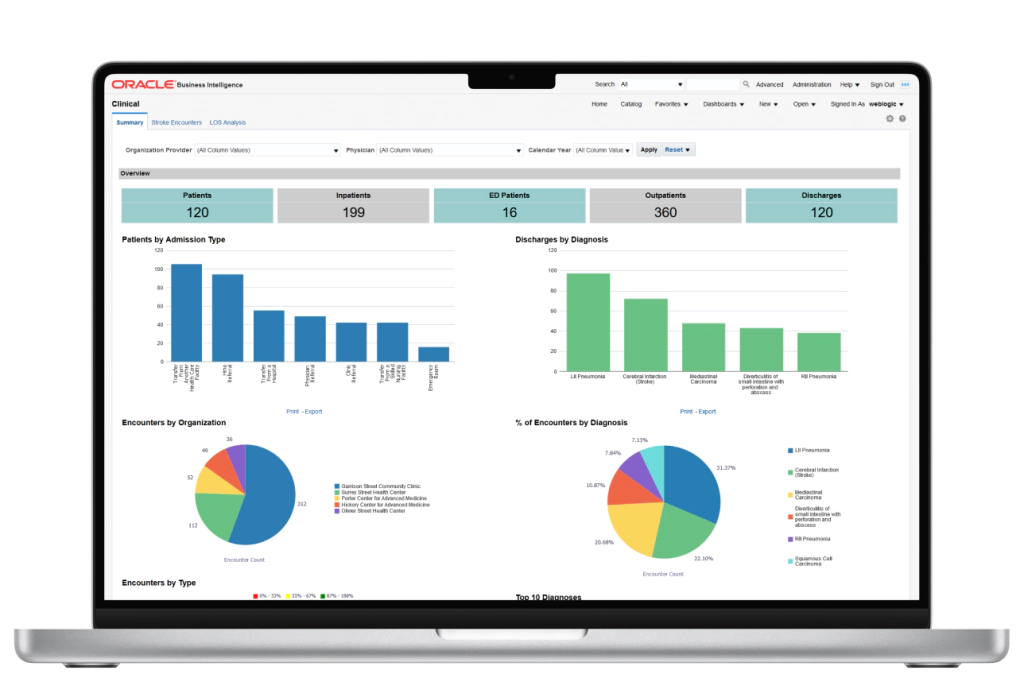 Healthcare data warehouse