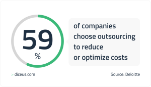 IT outsourcing services
