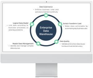 Enterprise data warehouse