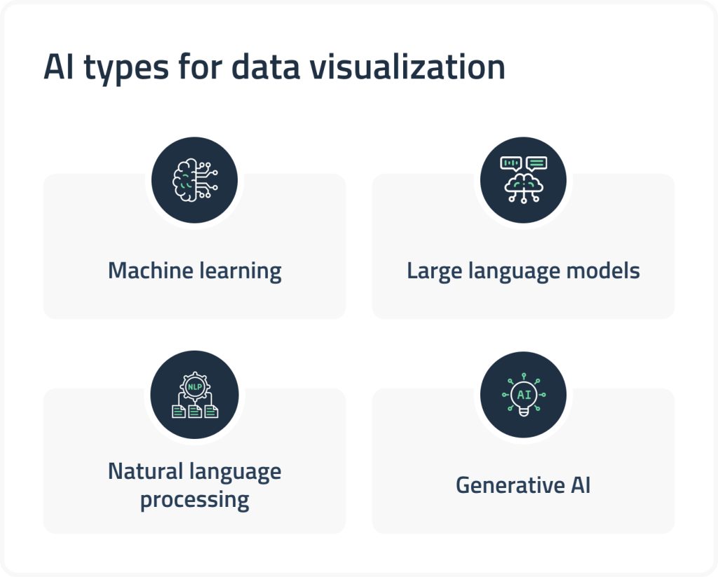 types of AI for data visualization
