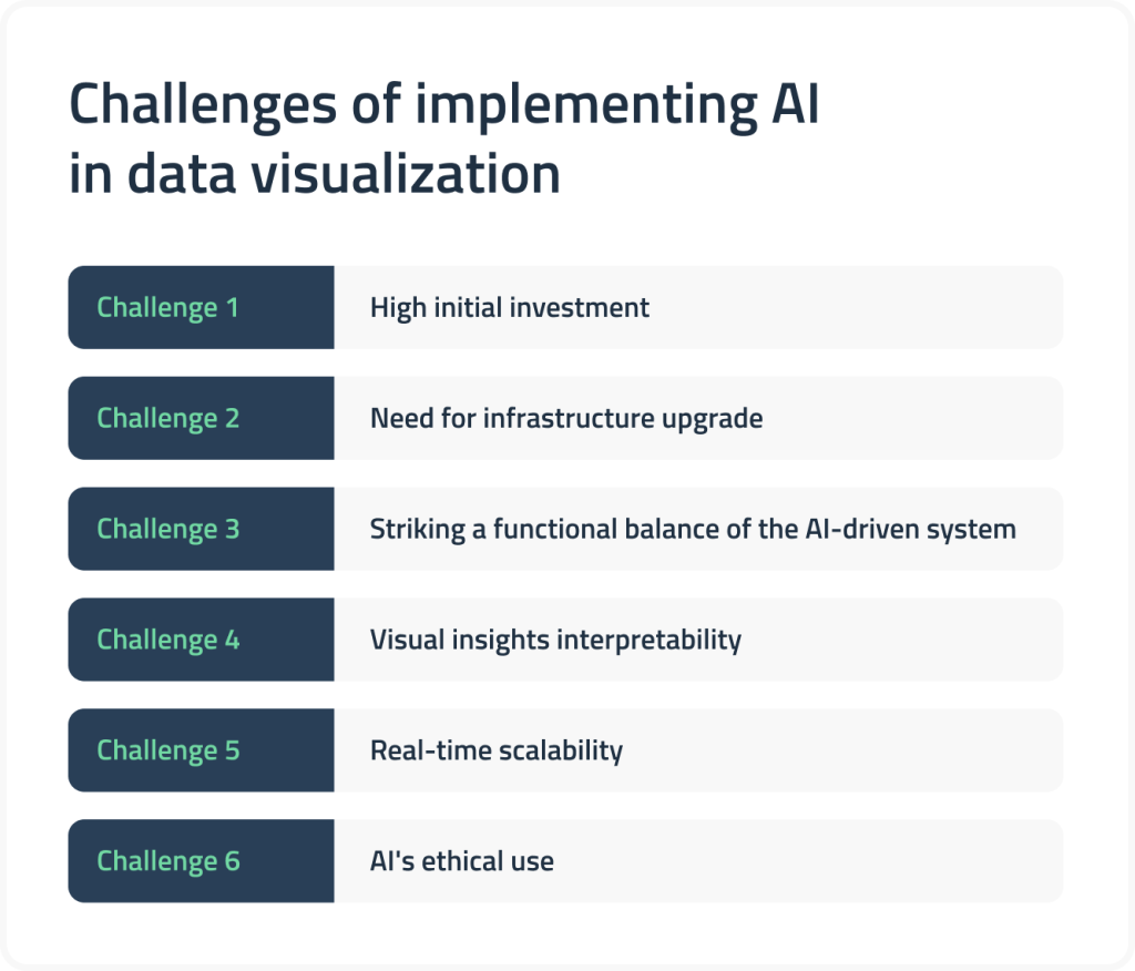 challenges of implementing AI in data visualization
