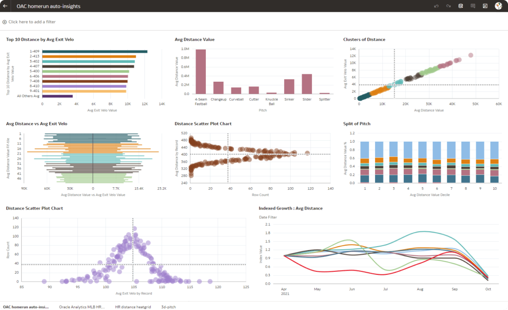 Homerun auto-insights dashboard