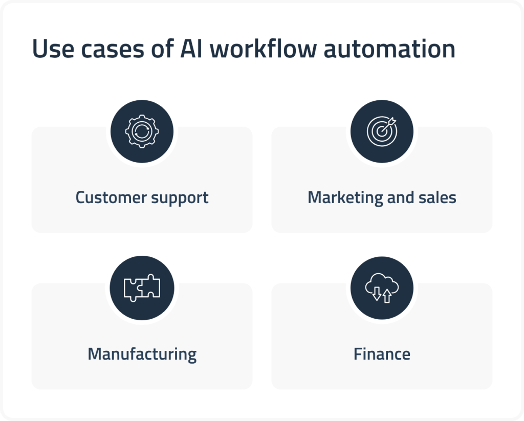 use cases of AI workflow automation