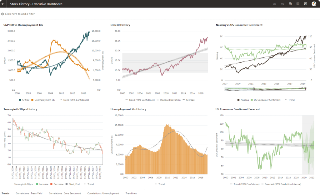 Stock history executive dashboard