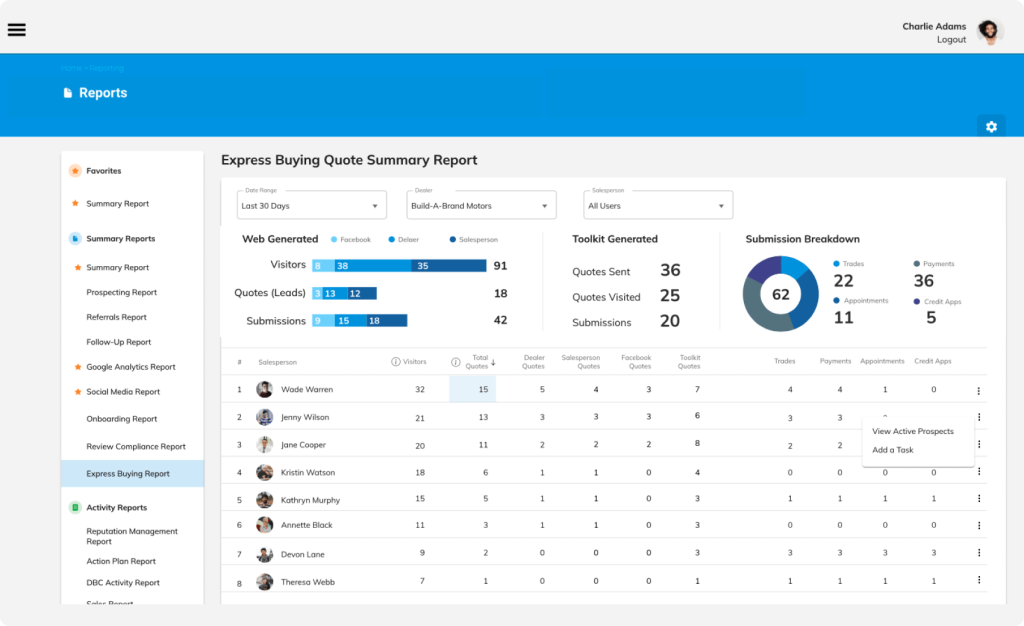 Reports dashboard