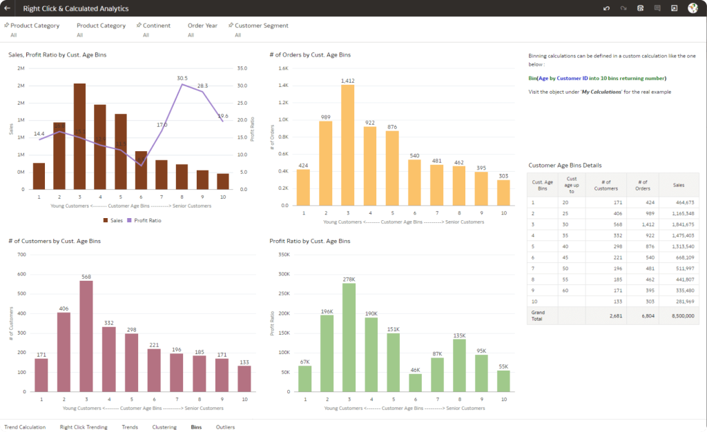 Customer data dashboard