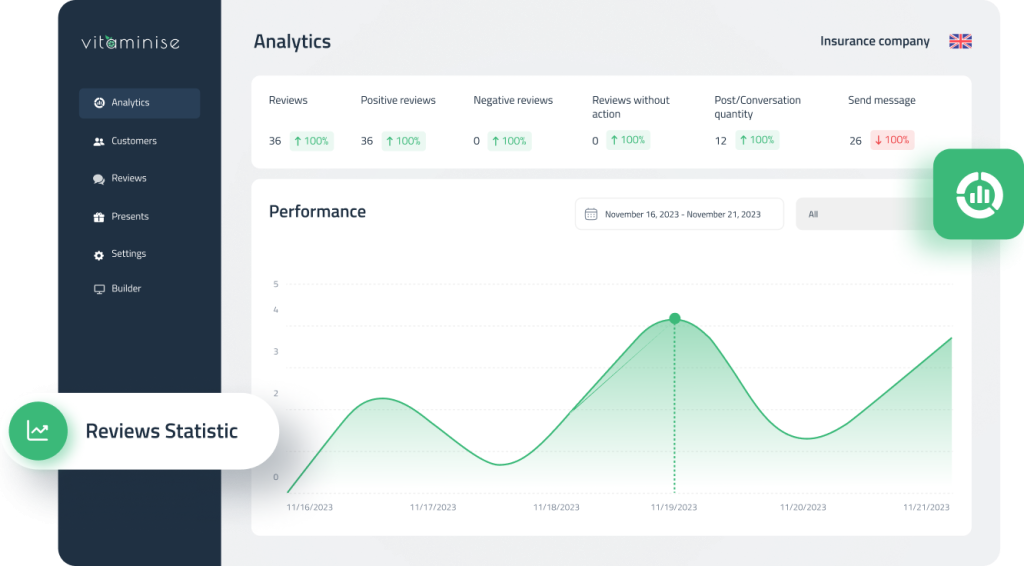 insurance data analytics dashboard