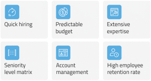 IT staff augmentation services | DICEUS