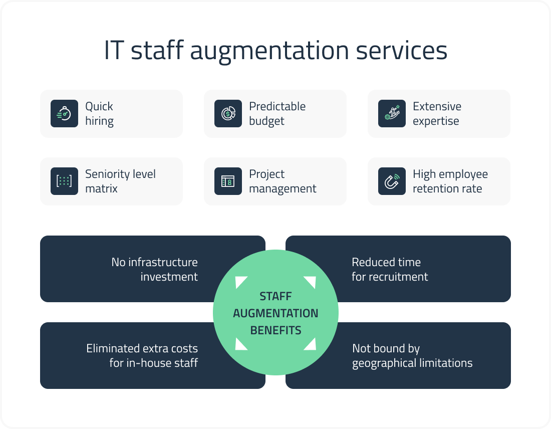 IT staff augmentation services 