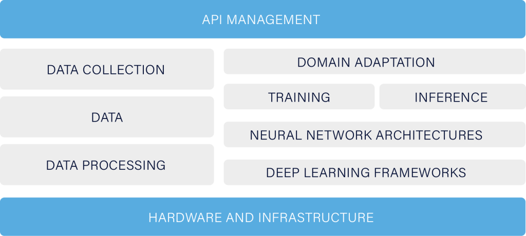AI infografic