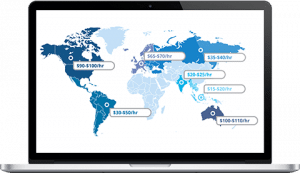 Offshore software development rates