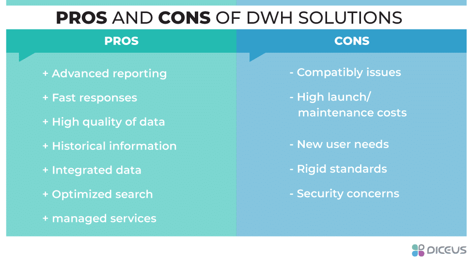 For and against data warehouse