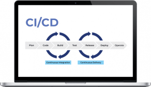 CI/CD pipeline