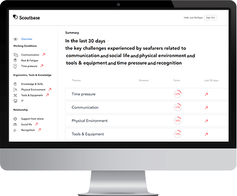 scoutbase web project development and optimization img key future