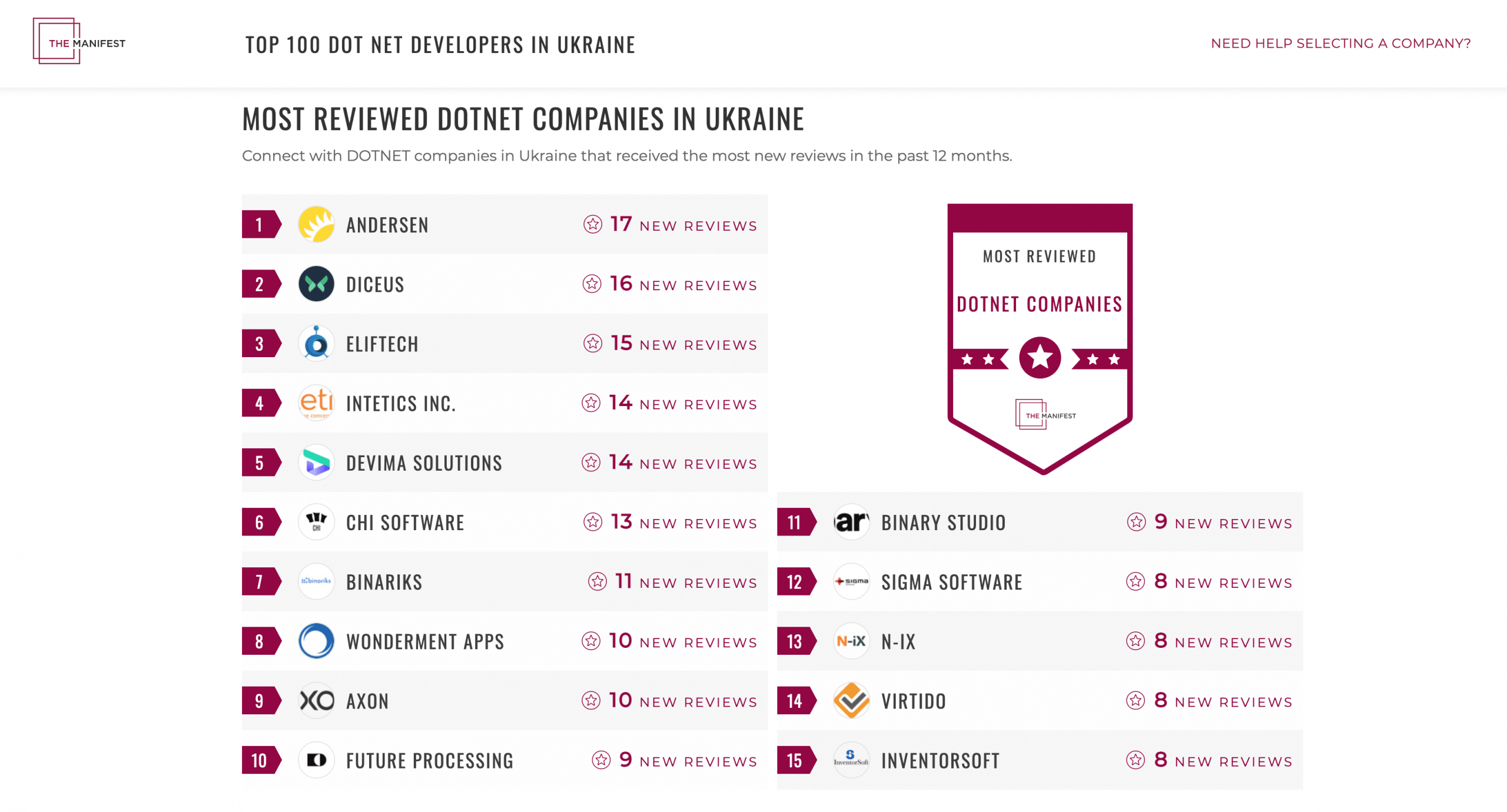 Top .NET companies Ukraine by Manifest | DICEUS