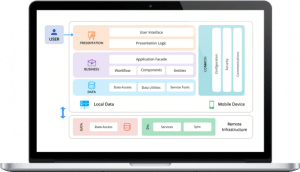 Software architecture services