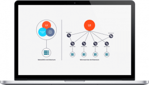 Software architecture design