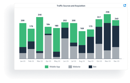 Analytics Dashboard